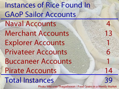 Rice Instances